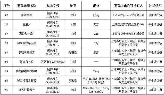 提醒！这些药品，全国停用、停产！