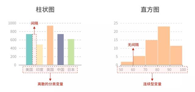 数据可视化三节课之二：可视化的使用