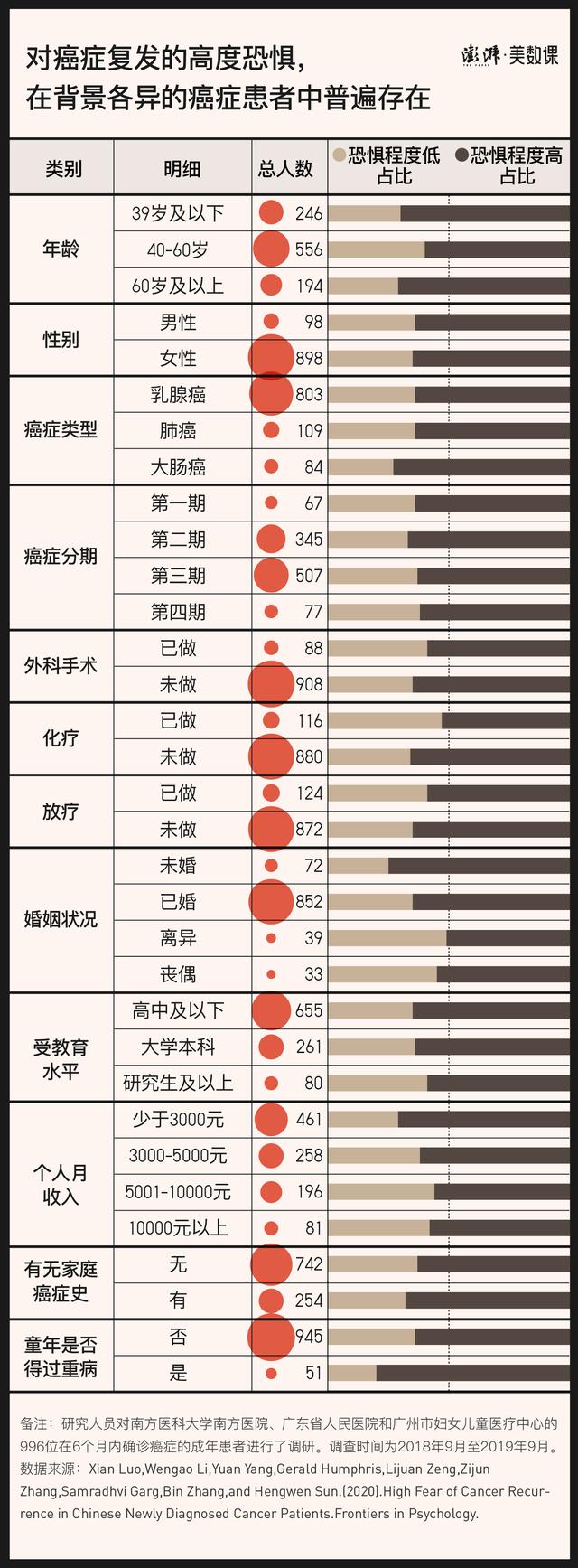 癌症|图释人类抗癌史：无知、自负与适度乐观