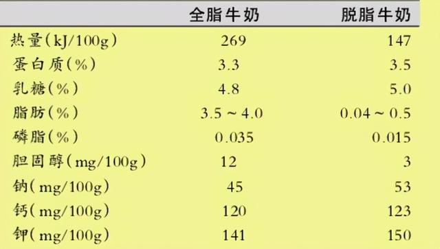 为什么中医不让你喝牛奶？到底该不该喝？喝哪种更好？这次讲全了