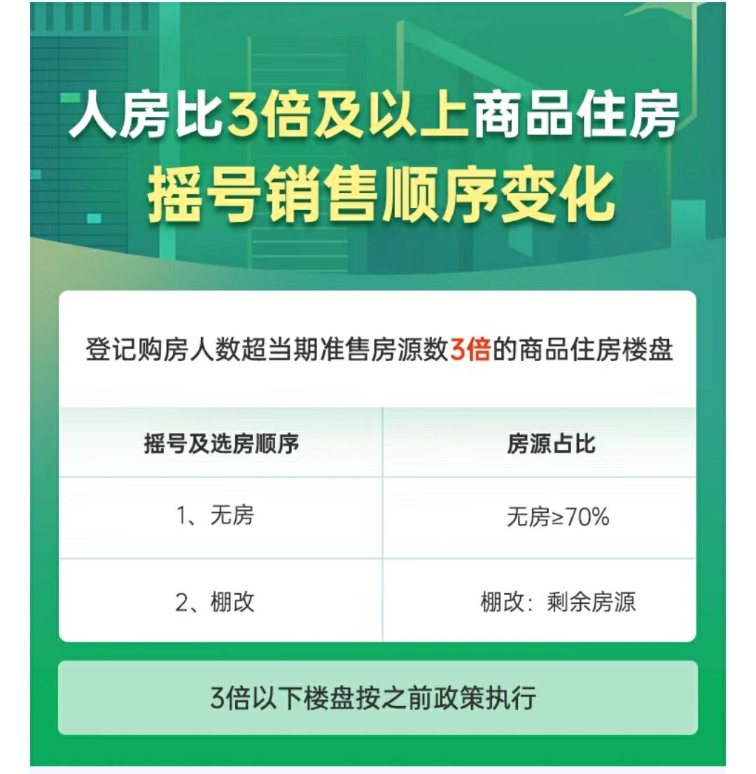 成都楼市，无房优先，会让成都二手房发生怎样变化