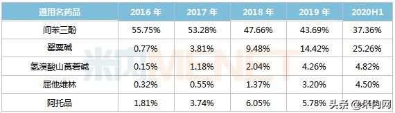 逐鹿30亿大市场！4年复合增速280%，过亿产品崛起