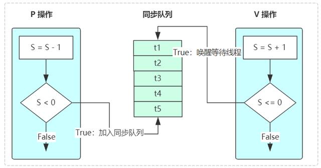 1.5w字，30图带你彻底掌握 AQS！（建议收藏）