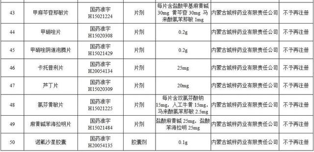 对乙酰氨基酚片、安乃近片……115个药品注册证书被注销