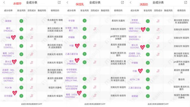 你的育儿经■不知道孕妇可以用什么样的护肤品，这份走心的孕妇护肤清单别错过
