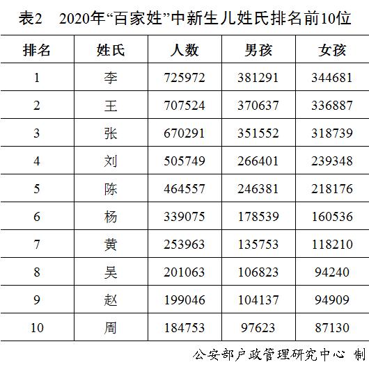 新生儿|官宣！2020年新生儿爆款名字公布