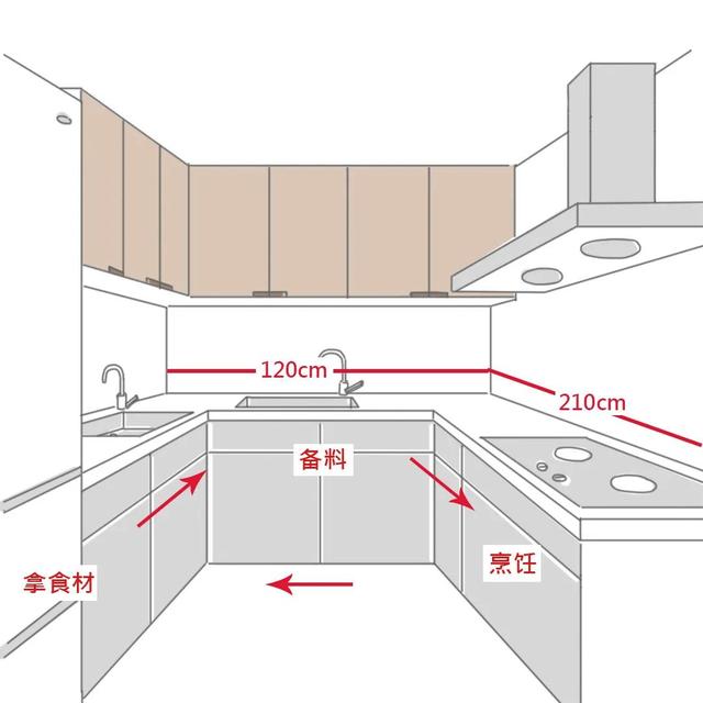 超好用10㎡厨房！有了中岛、嵌入式厨电，合适橱柜，婆婆都羡慕