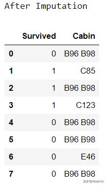 机器学习中处理缺失值的9种方法