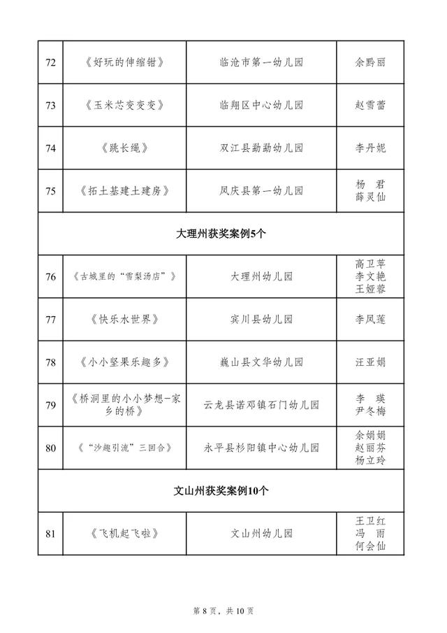 全省400多所幼儿园，富源县幼儿园又获大奖