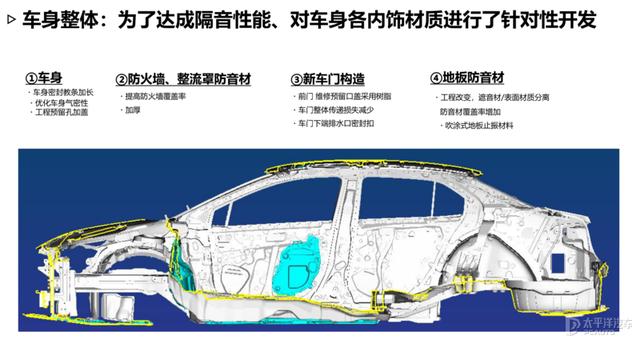 广汽丰田雷凌1.5L开启预售 推出3款车型