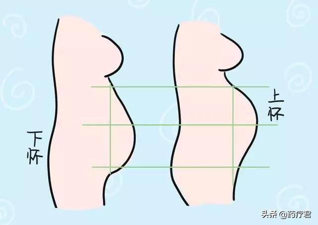 你的育儿经|人常说，“上怀男下怀女”，通过孕肚看男女的说法有依据吗？