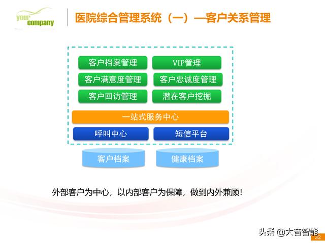 智慧医疗解决方案