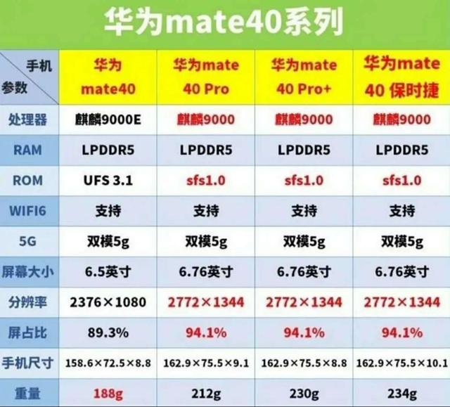 华为自研超高速SFS闪存曝光，性能领先Mate40已使用