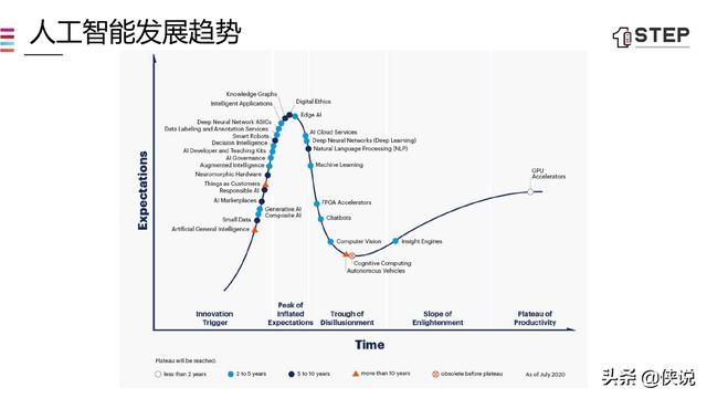 5G时代的数据智能化（43页）