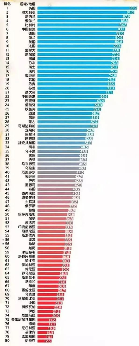 关于死亡，这可能是一篇颠覆你认知的文章