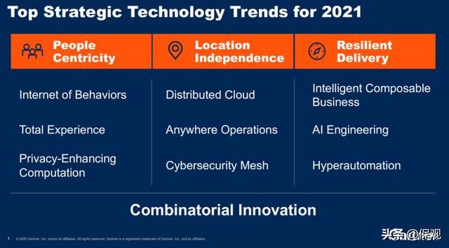 Gartner发布，探析2021年九大技术趋势在保险行业应用