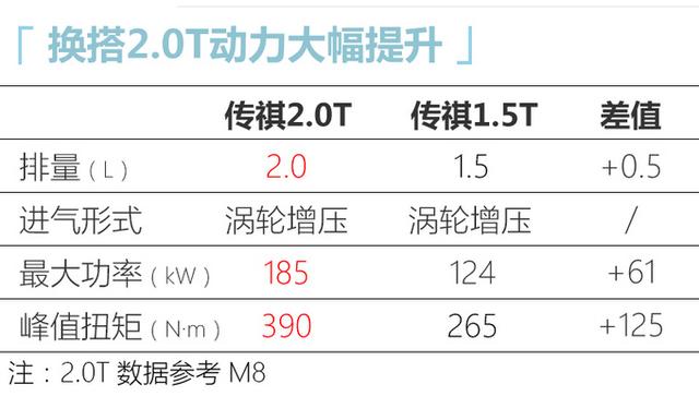 干货满满！传祺新车规划，有轿跑车，GS8换丰田混动，M6增2.0T