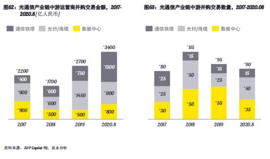 光纤|“光进铜退”的背后，我国光纤用户93%的渗透率只是开始