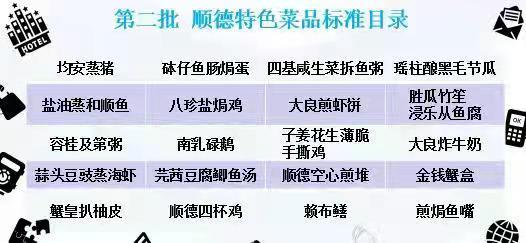 顺德|认准这个“味”！均安蒸猪、大良炸牛奶等20道顺德菜有了团体标准