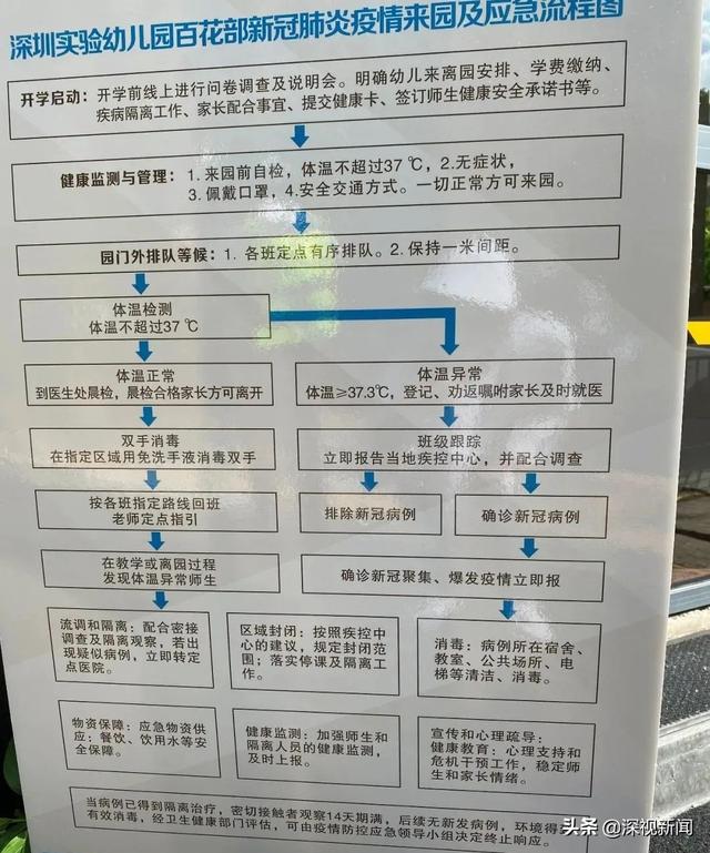 超级宝妈|小小“神兽”返园啦！全市1537所幼儿园开园?
