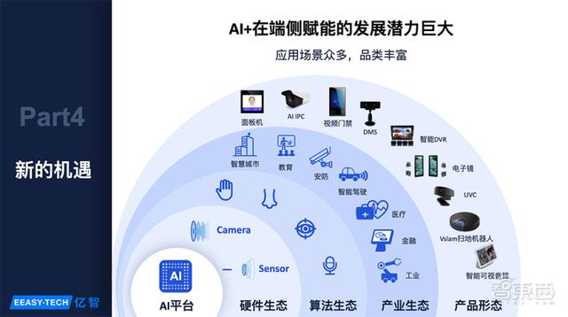 亿智电子吴浪：超百万颗芯片量产落地，AI芯片规模化落地的四大难点 | GTIC2020