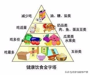 超级宝妈■哺乳期的妈妈需要忌口吗？超全的忌口总结干货！