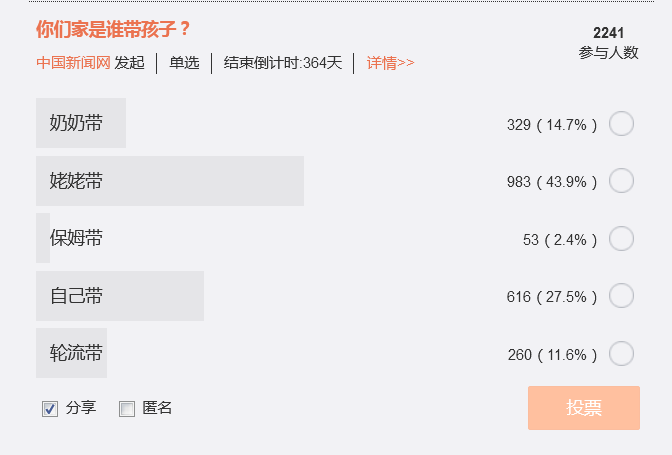 夕阳下的彩虹■「我妈在，我才敢生娃」，有一种爱叫姥姥带娃