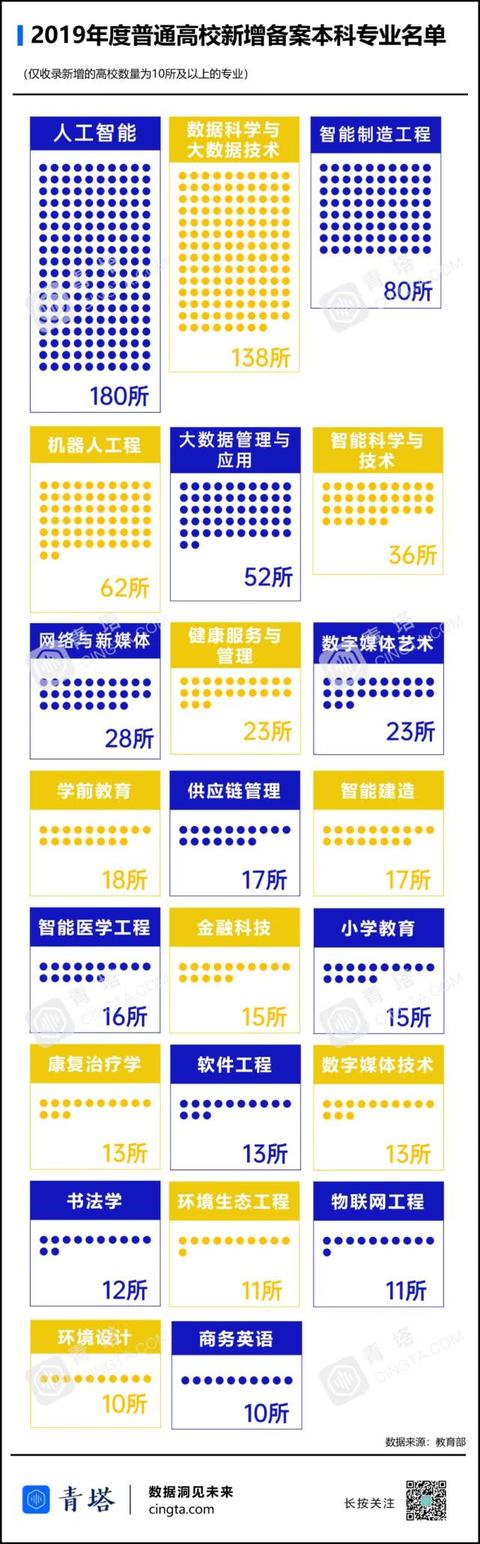环球时报：一些专业被撤销！教育部最新通知来了