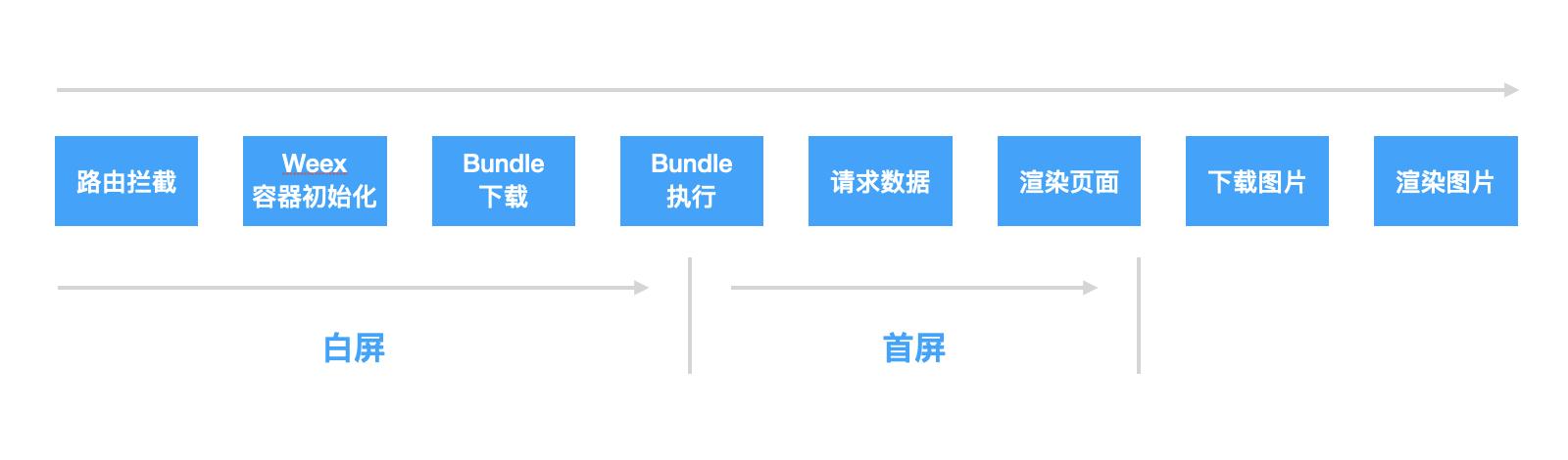 从“等等”到“秒开”再到“直开”，是什么让闲鱼社区相见恨晚？