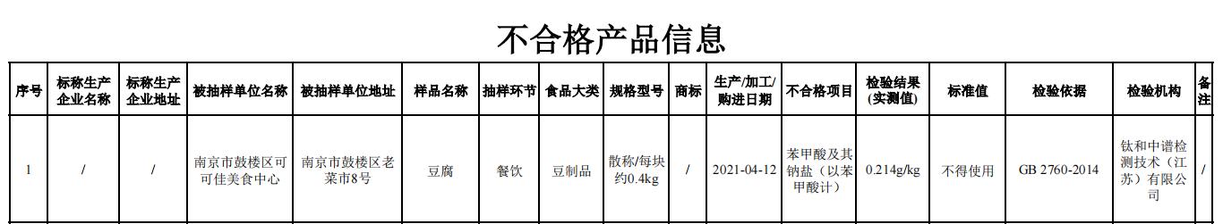 苯甲酸|南京市抽检：1批次豆制品违规使用苯甲酸及其钠盐（以苯甲酸计）