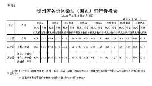 1月15日24时起贵州成品油价格上调 92号汽油重回“6元时代”