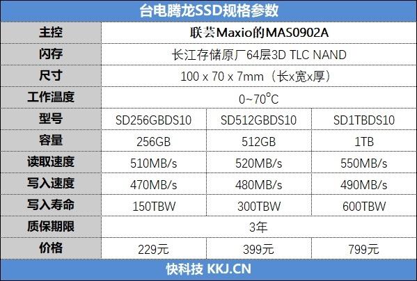 搭载长江存储原厂颗粒！台电腾龙512GB SSD评测：纯国产SSD并不弱