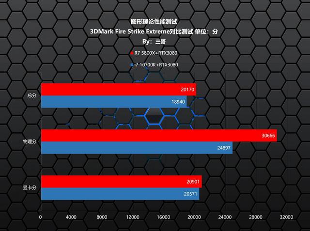 AMD ZEN3有多牛？看完这台5800X打造的主机就知道了