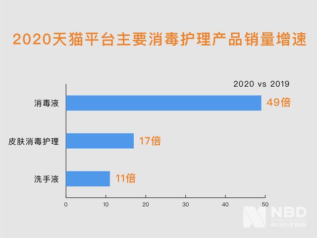 【每日经济新闻】疫情中的美好商业:1药网等医药APP活跃用户跳涨,互联网医疗价值凸显