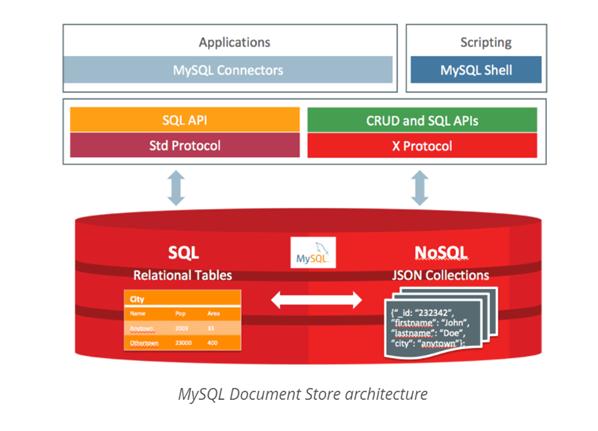 跨时代的MySQL8.0新特性解读