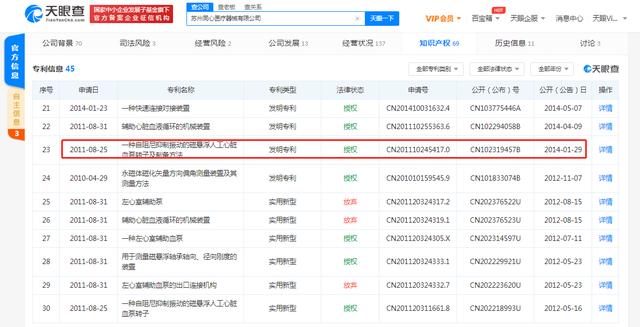 人工心脏|国产人工心脏研发成功 关联公司已申请40余项相关专利