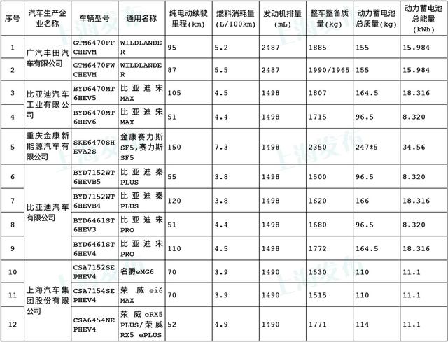 好消息！这44款新车可享受购置税减免，来看看有你想买的吗？