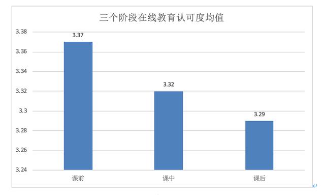 光明微教育■重磅发布！新冠疫情期间全国中小学教师的在线教育认可度调查报告