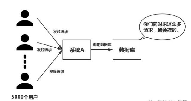 100亿内存只需要100MB内存？这个难道离不开Redis？