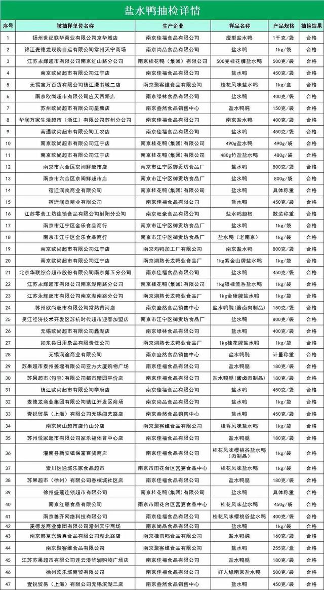 南京盐水鸭的质量是如何保证的？如何选购？