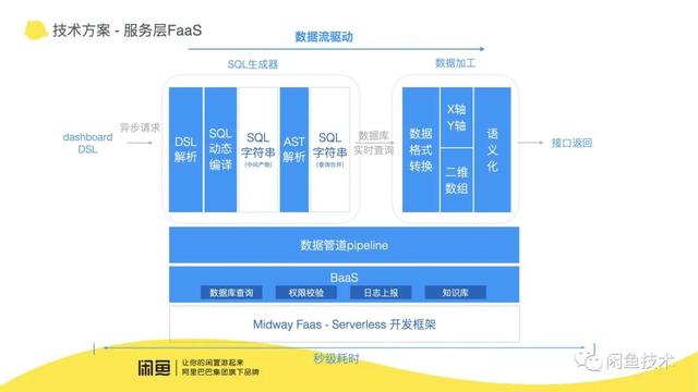 前端搞报表｜数据分析提效全链路解决方案