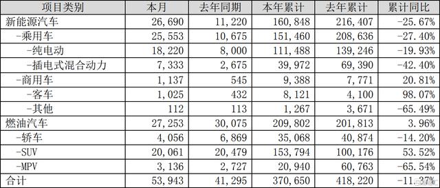 新能源车11月销量亮眼，比亚迪汉月销首度破万