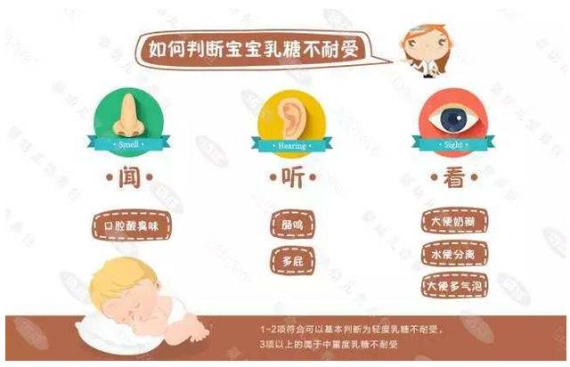 你的育儿经|儿童乳糖不耐受，需要什么样的益生菌？妈妈该如何进行护理？