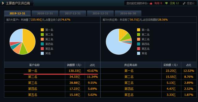 背靠苹果，四季度营收增长60%，蓝思科技的业绩很可能超预期