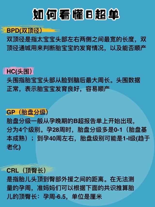 [你的育儿经]超全孕期检查表、教你顺利过孕检。孕期检查表、B超单指南