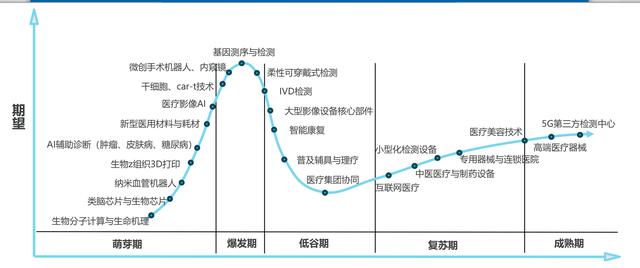 为中国医疗健康产业护航，“医工结合”的机会和趋势在哪里？