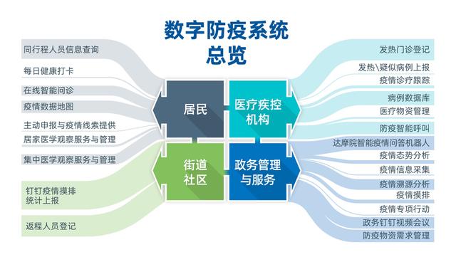 新华网客户端■全国28个省区市与阿里合作 上线“数字防疫系统”