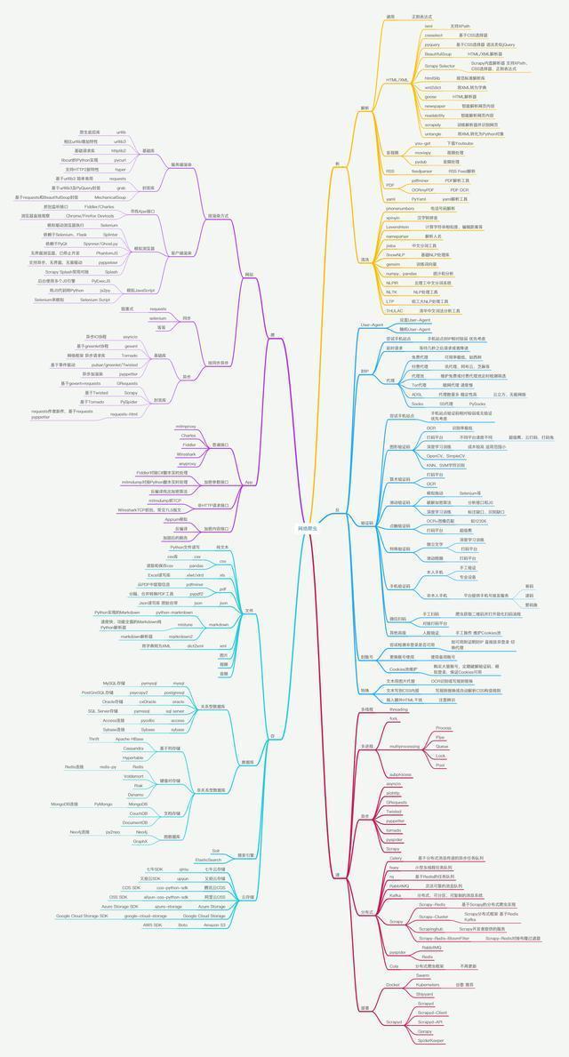 零基础自学python好难？学不会，想放弃？看人家怎么学的。