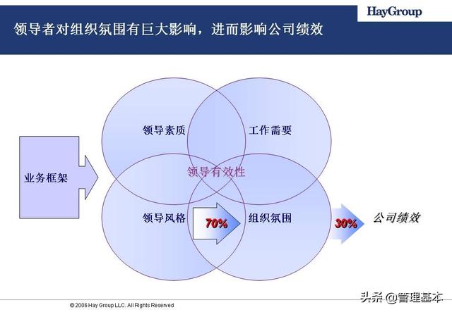 如何确定领导力模型？Hay为华为战略领导力素质模型值得借鉴