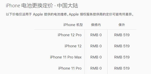 iPhone 12系列的维修费用是多少？一部安卓机而已